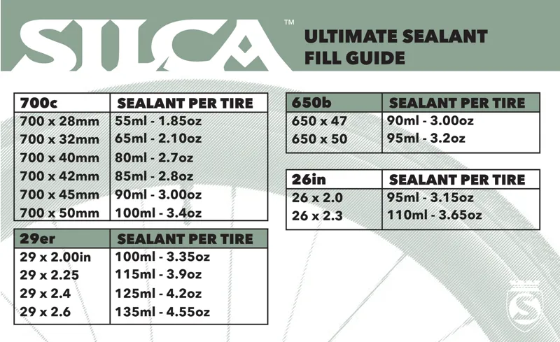 Silca Ultimate Tubeless Sealant V2 - 65ml-1